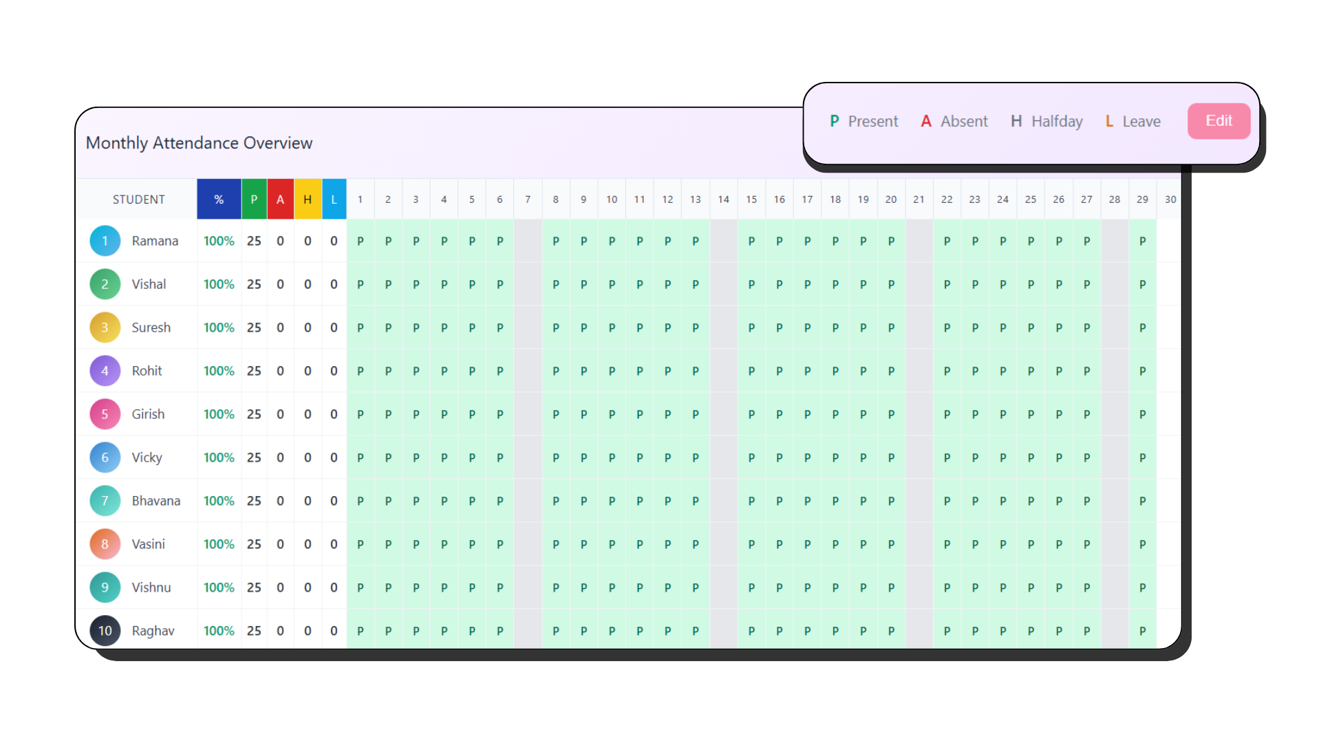 Personalized Practice with AI